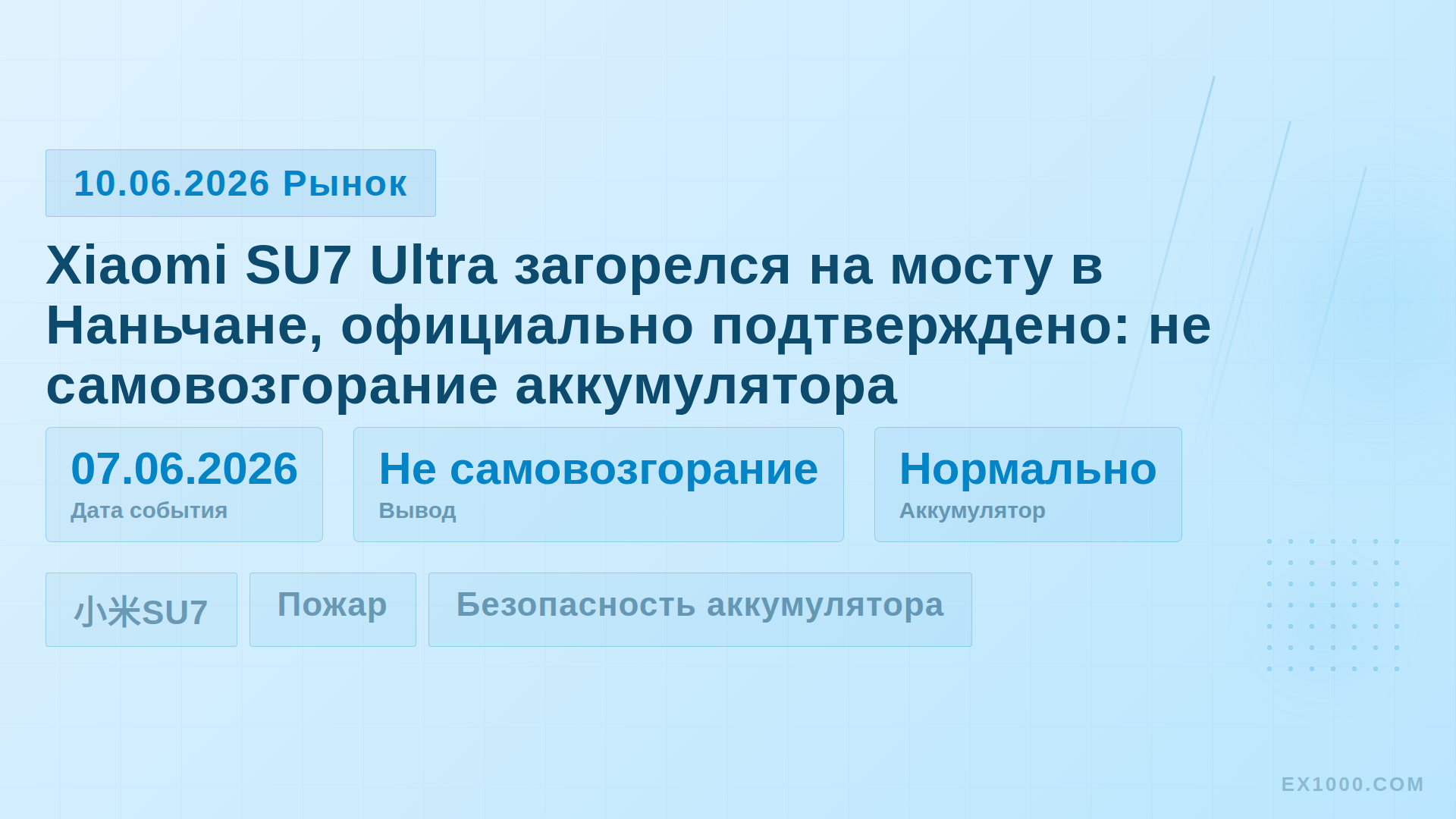 Xiaomi SU7 Ultra загорелся на мосту в Наньчане, официально подтверждено: не самовозгорание аккумулятора